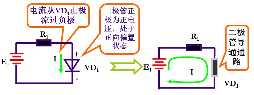二极管的工作原理视频与性能结构